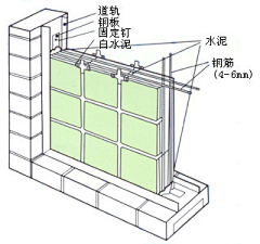 风语者z采集到施工工艺