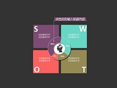 【12套】SWOT分析图表 轻松展示 商...