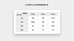 变态胖次采集到UI视觉规范