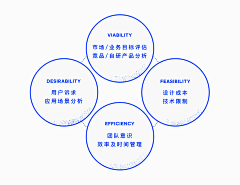 薄荷柠檬-89采集到ppt排版