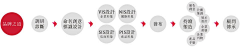 开开7304采集到音乐、电影、图书