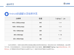 柯基没尾巴采集到学习