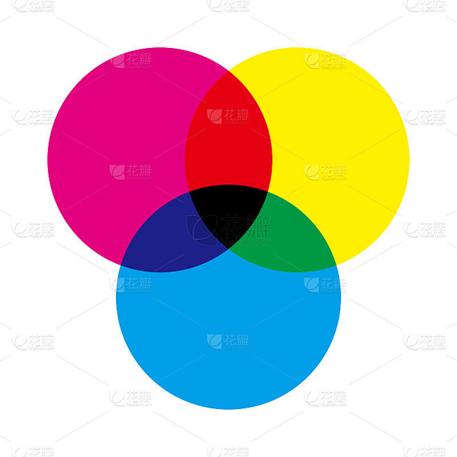 三原色的图解。