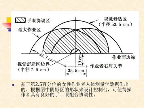 站姿操作 人机工程的搜索结果_百度图片搜...