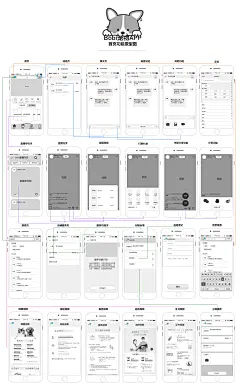 Bob宠物app原型图