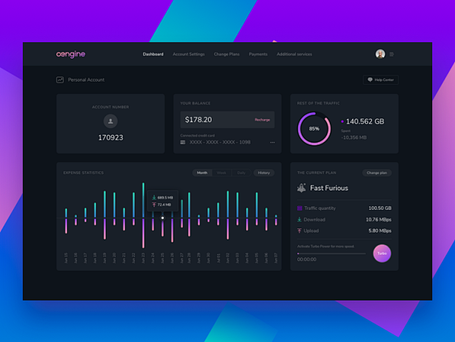 Dashboards Inspirati...