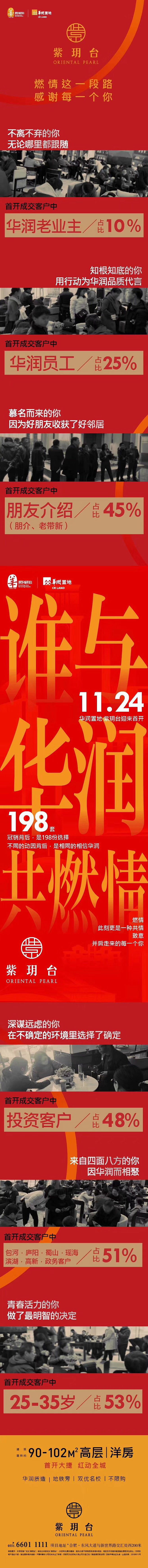 紫玥台热销数据长图