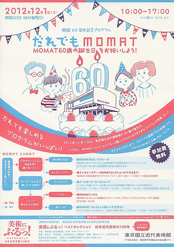 MOMAT60