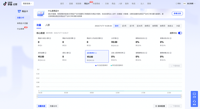 商品卡流量分析-抖音电商罗盘