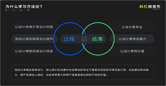 设计赋能｜用科学的方法论打造多赢的设计提...
