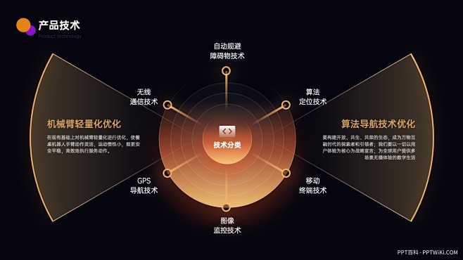 PPT逻辑架构模板 思维导图  信息结构...