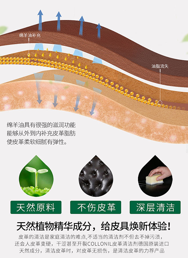 皮革 真皮 分层材质