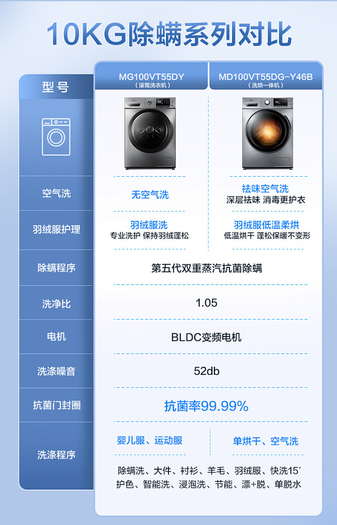 美的10KG大容量全自动家用除菌净螨变频...