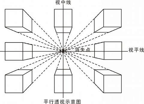 点击查看源网页