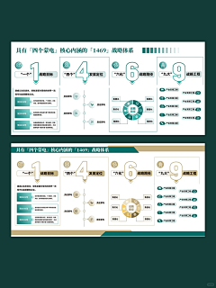 痞子静采集到展板