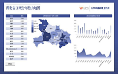 大演PPT设计采集到数据可视化