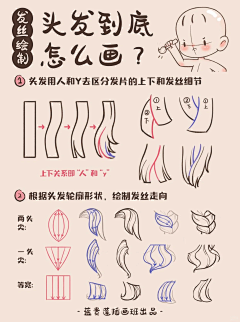 漫象云端采集到手绘教程
