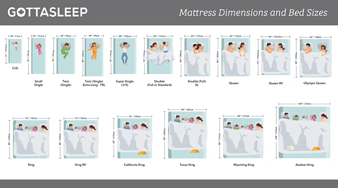 Standard Bed Sizes U...