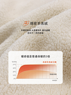 昵称已被占用-3采集到我的面料制作