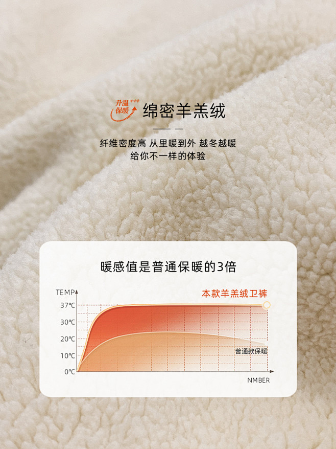 加绒加厚/冬季面料/羊羔绒