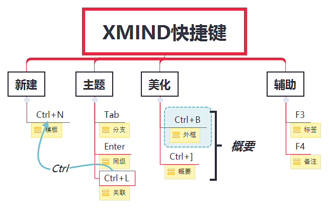 Xmind快捷键