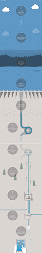 How Does Hydroelectrical Power Work? #web# (1280 x 7716)