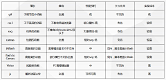 木有青春的基调哥采集到GIF动效参考