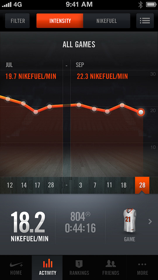 Nike+ Basketball健康应用...