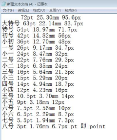 红红火火干一夜采集到工艺