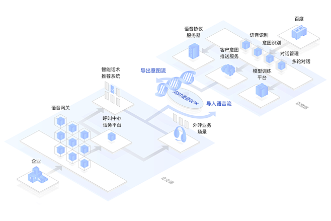 百度AI开放平台-全球领先的人工智能服务...