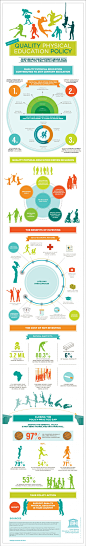 Why Invest in Physical Education and Sports Infographic