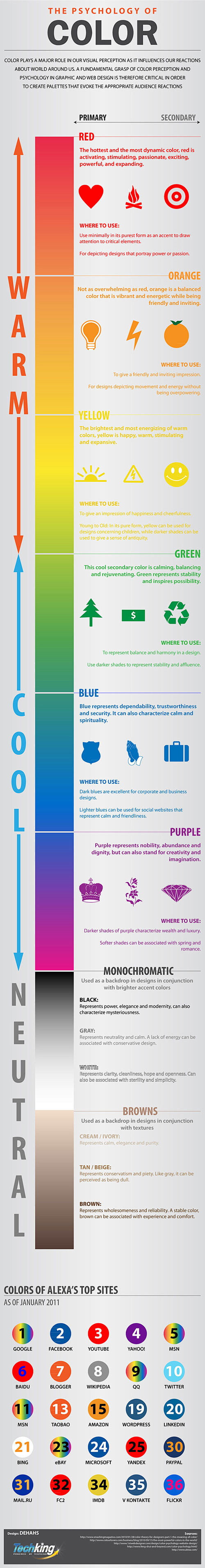 的infographic：网页设计的色彩...