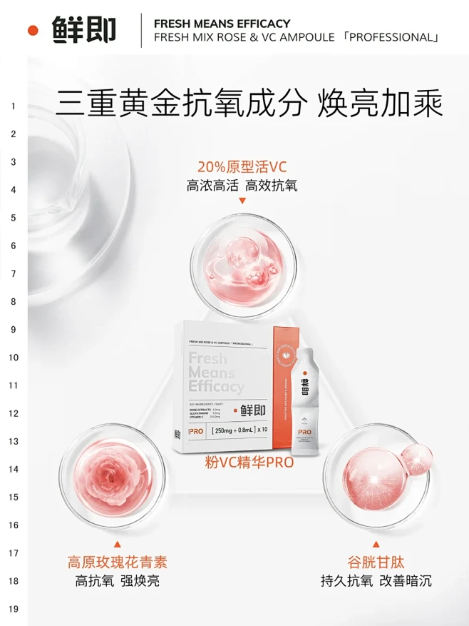三重黄金抗氧成分，焕亮加倍up！