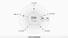 橙子橙子橙子橙采集到涨涨姿势