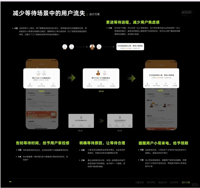 月薪6K的体验设计/交互设计作品集 - ...