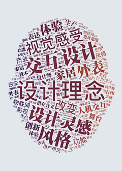 lanymaylee采集到【ppt】可视化图表
