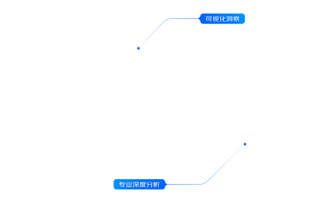 区域画像