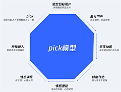 小卖部老板收集采集到数据可视