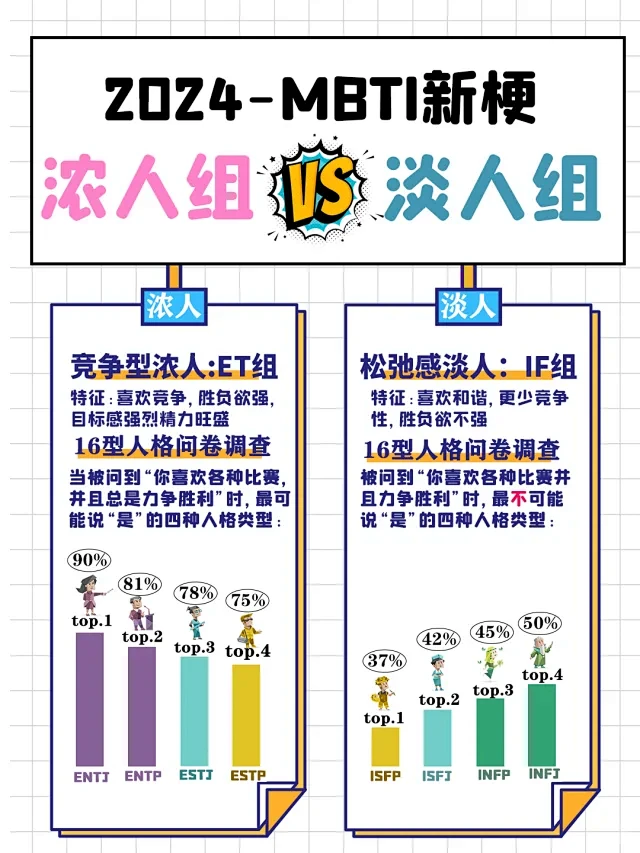 MBTI浓人和淡人小红书封面-花瓣网