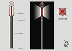 不劳而获采集到导视