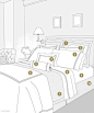 Bed Styling Diagram | These Diagrams Are Everything You Need To Decorate Your Home: 