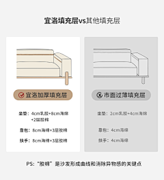 Jackson✨采集到家具卖点