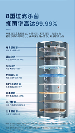 社会小猪哥采集到热水器