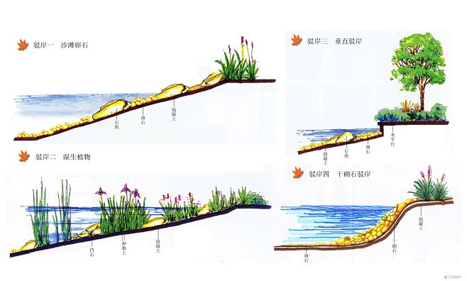 驳岸做法手绘-土木在线论坛