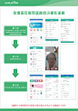 操作流程 _单页_T20191115 #率叶插件，让花瓣网更好用_http://ly.jiuxihuan.net/?yqr=undefined#