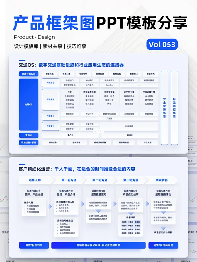 ✨那些一看就是卷王做出来的PPT，真的…...