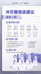 @丁香医生 的个人主页 - 微博