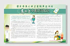 高血压中医防治知识宣传栏