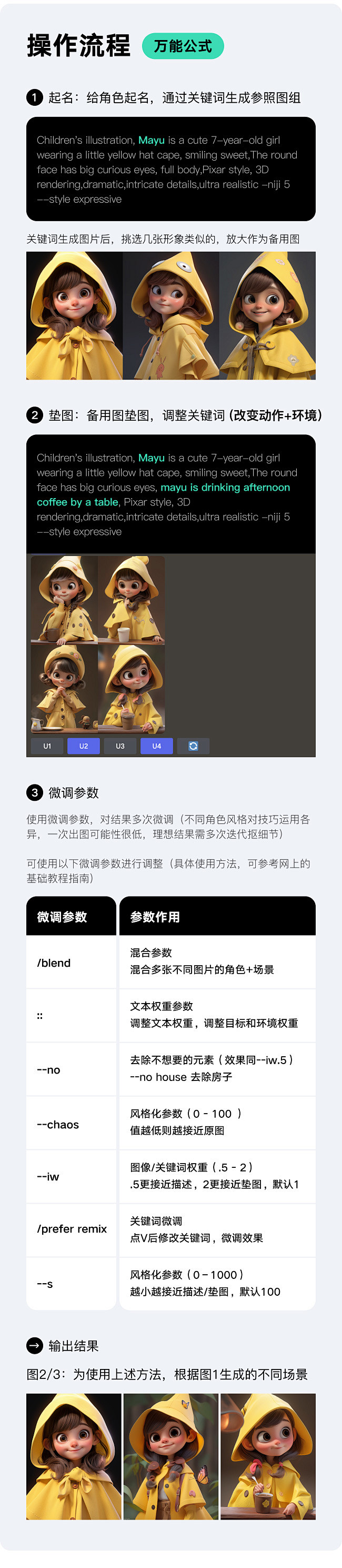 Midjourney 如何控制角色一致性...