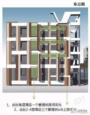 城市更新 ：建筑颜值“微整”的魅力——公...